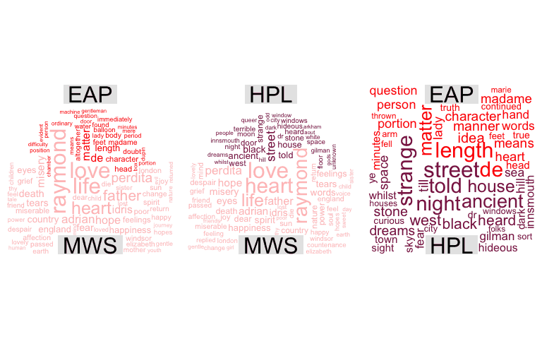 comparisonClouds_2_authors-1