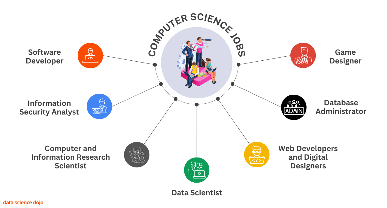 top 7 computer science jobs