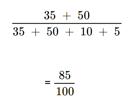 What is a Confusion Matrix? Understand the 4 Key Metric of its Interpretation | Data Science Dojo