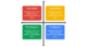 What is a Confusion Matrix? Understand the 4 Key Metric of its Interpretation