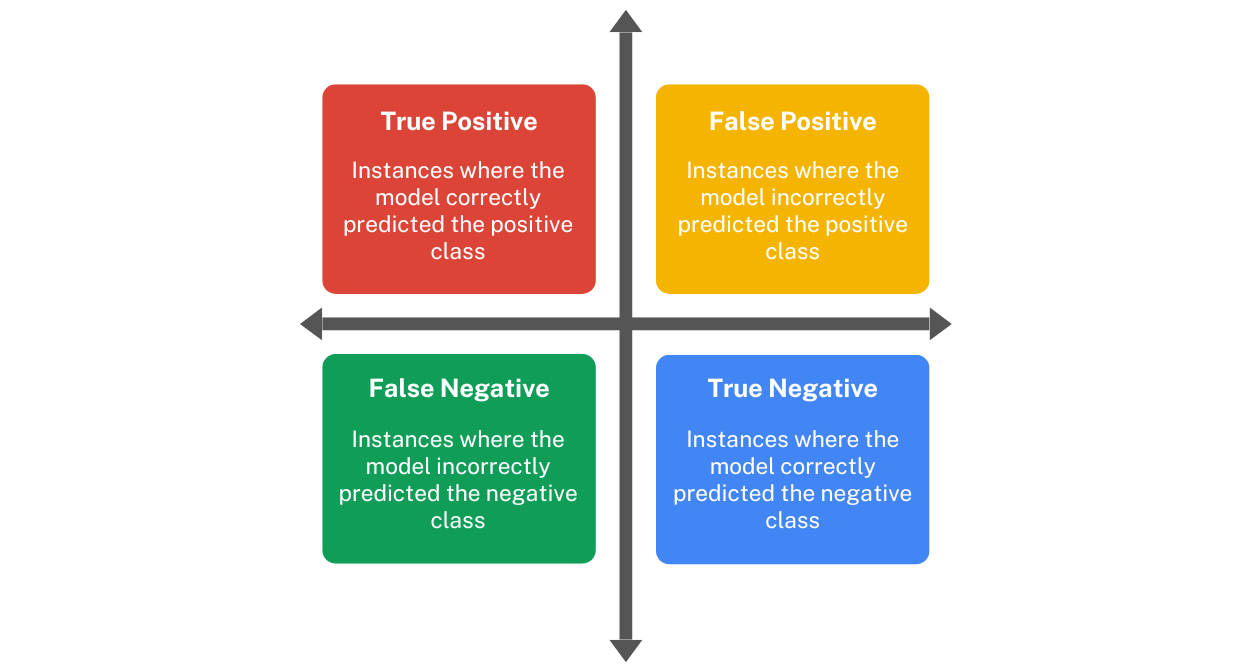 confusion matrix - feature