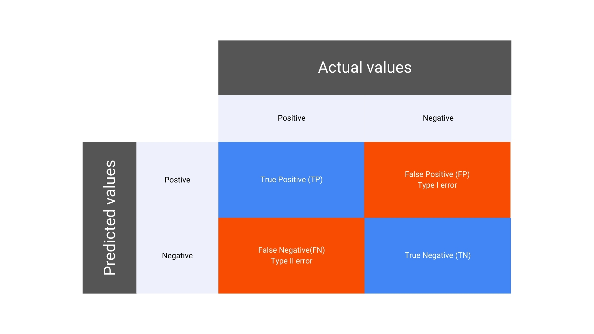 confusion matrix