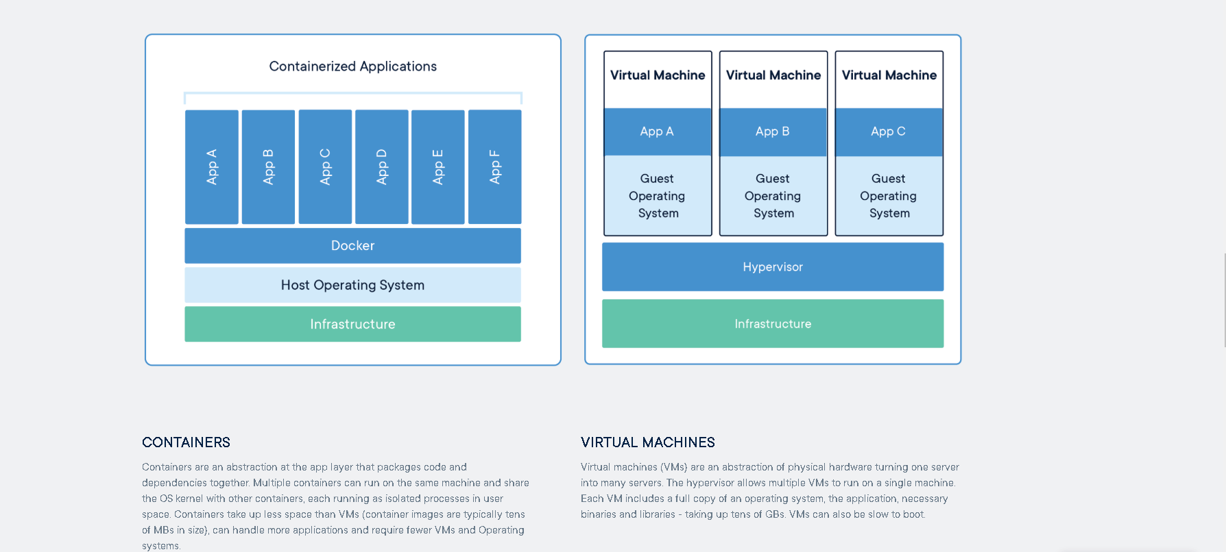 container vs virtual machines image