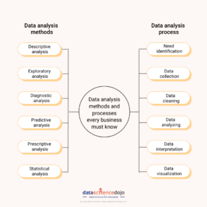 Essential data analysis methods for business success