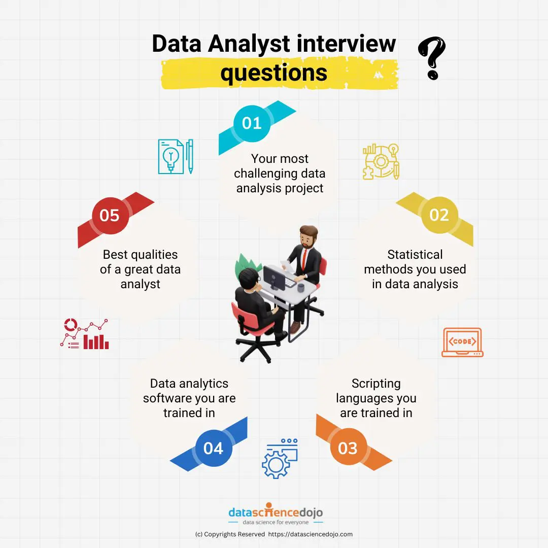 data analyst interview question