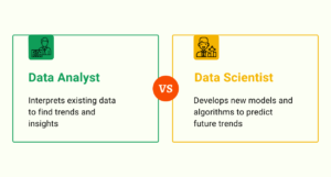 data analyst vs data scientist