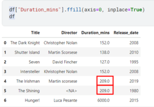 Data Preprocessing: 7 Essential Steps in the Pipeline