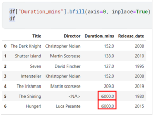 Data Preprocessing: 7 Essential Steps in the Pipeline