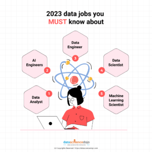 2023 data jobs you MUST know about to ace your career | Data Science Dojo