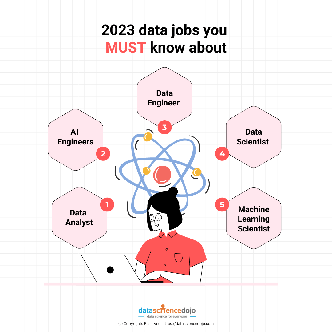 2023 data jobs you MUST know about to ace your career Data Science Dojo