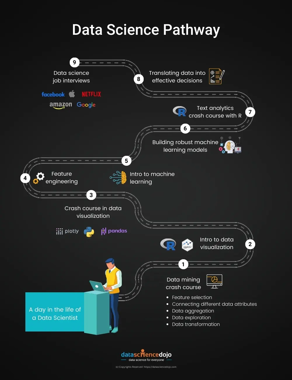 data science pathway