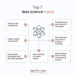 Data Science Myths: Top 7 Misconceptions Debunked