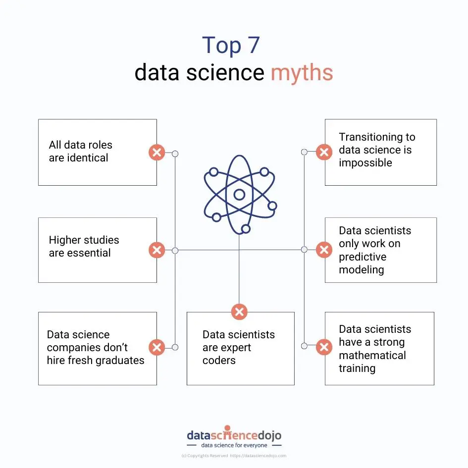 data science myths