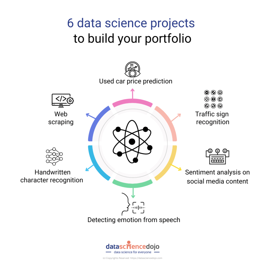 data science research projects