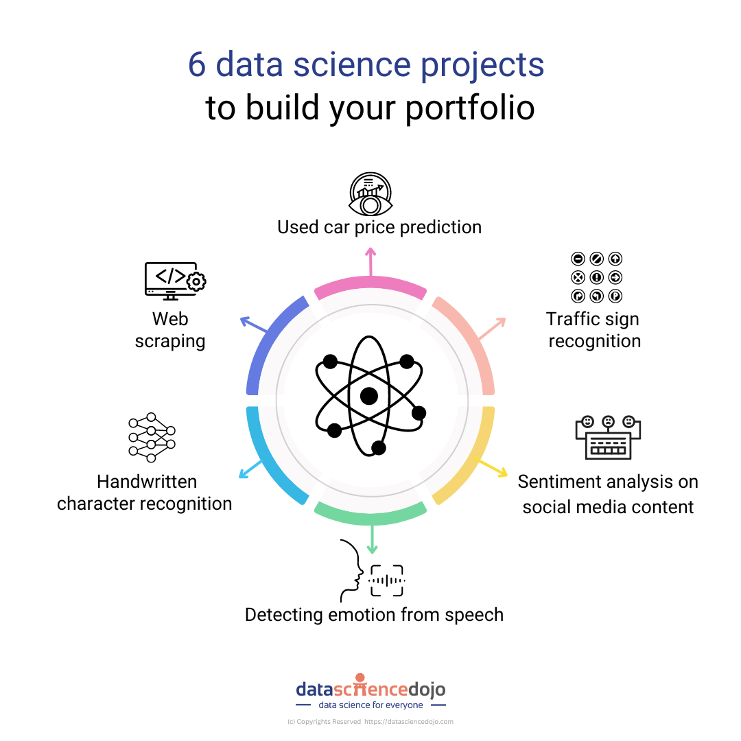 6 data science projects to boost your data science portfolio Data