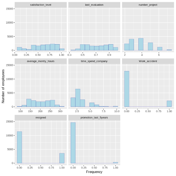 data science variables dataset graph