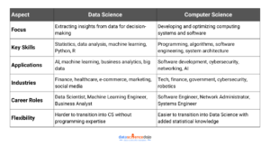 Join Data Science Dojo | Careers