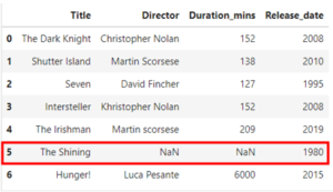 Data Preprocessing: 7 Essential Steps in the Pipeline