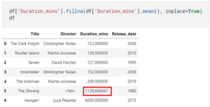 Data Preprocessing: 7 Essential Steps in the Pipeline