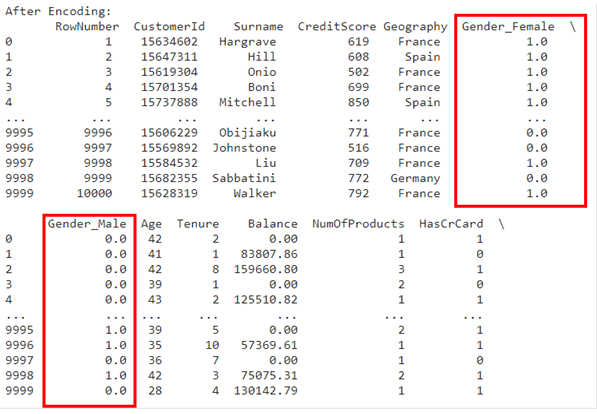 data set