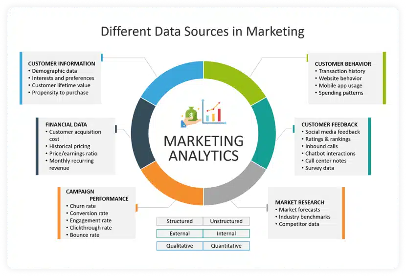 data-driven marketing