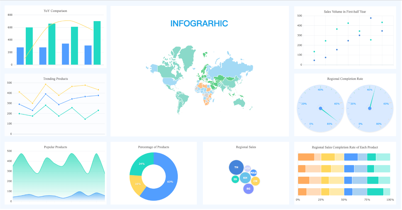 data-visualization - Exploratory data analysis EDA