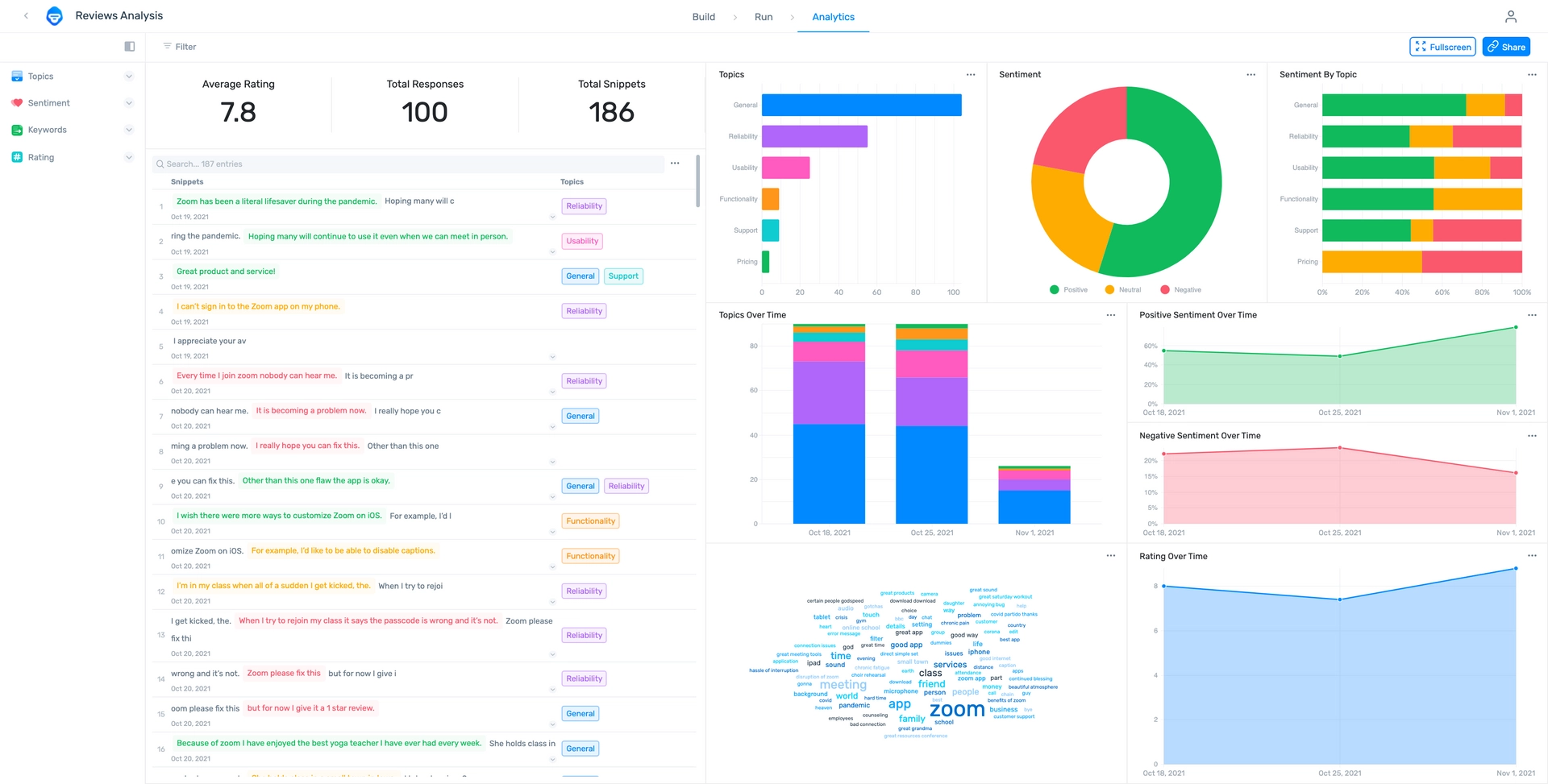 data visualization dashboard