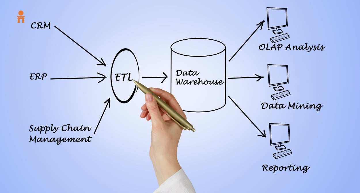 data warehouse vs data lake