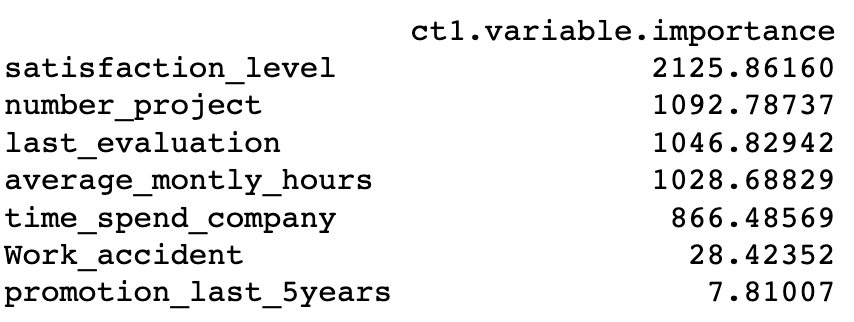 data science important variable