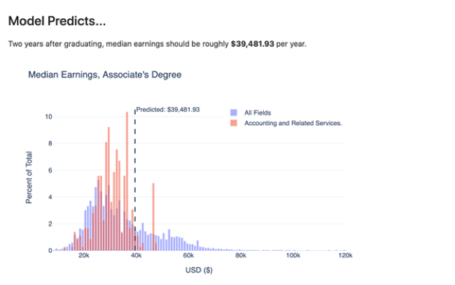 Deploying machine learning models