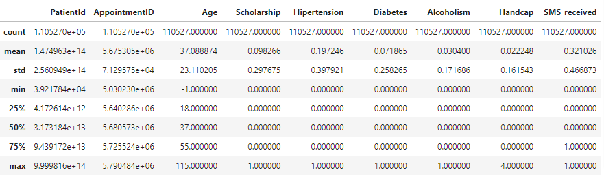 descriptive statistics