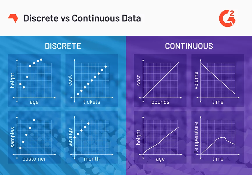 discrete vs continuous data
