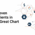 Seven ingredients for every great chart