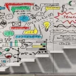 Kaggle Competitions and Data Science Portfolios