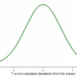 statistical distributions