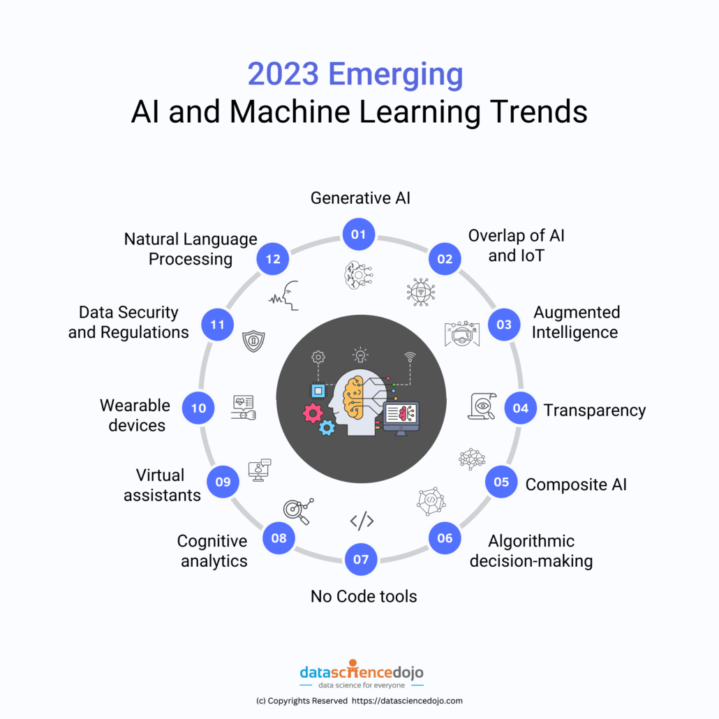 2023 emerging AI and Machine Learning trends Data Science Dojo