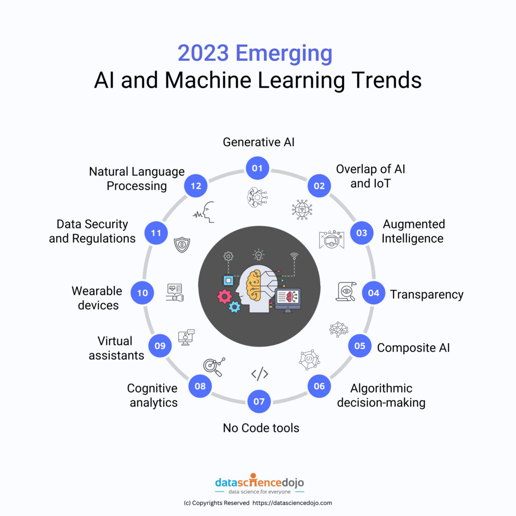 Ai Ml Trends 2024 - Katey Cacilie