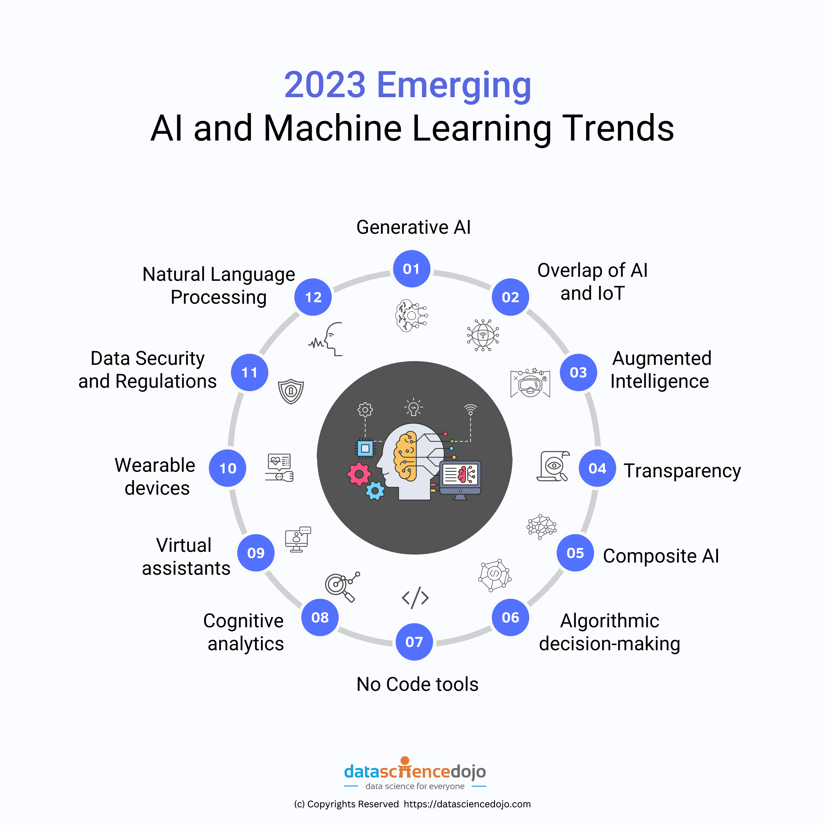 emerging-AI-and-machine-learning-trends