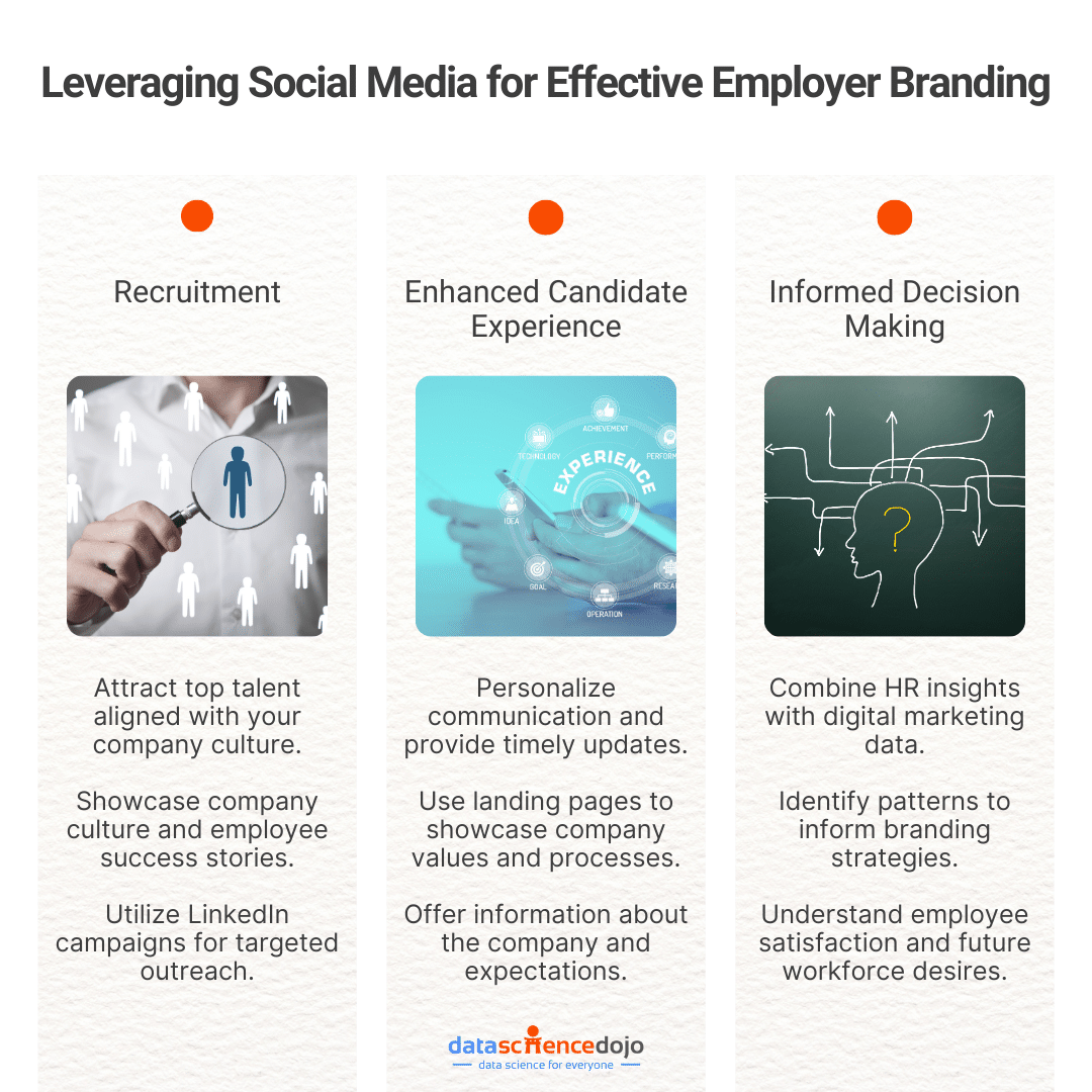 employer branding with social media