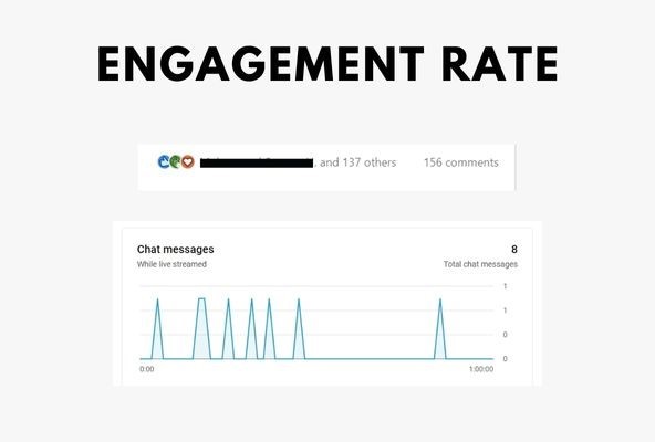 Engagement rate