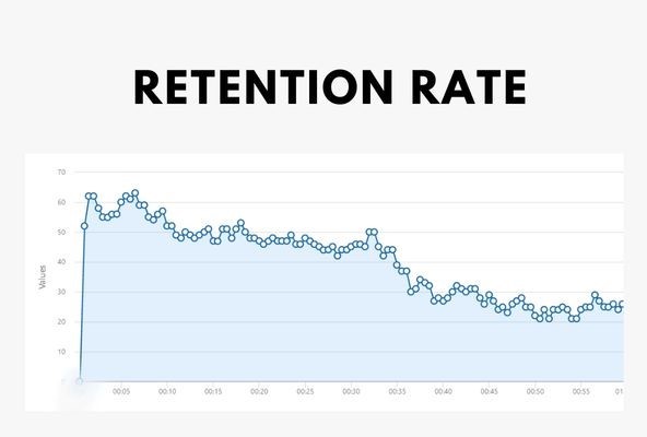 Retention rate