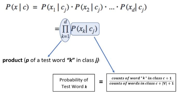 find the numerical value of product