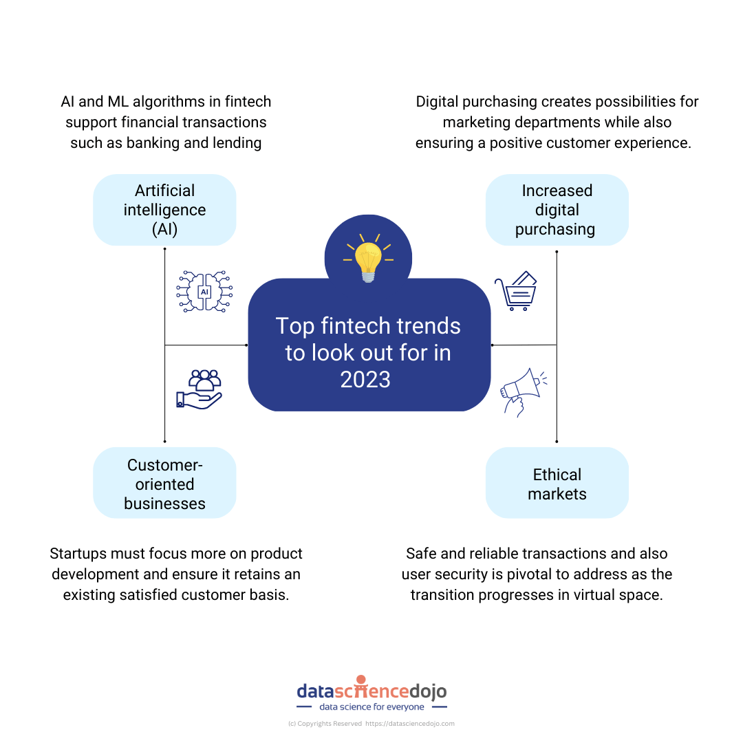 fintech trends 2023 - Data Science Dojo