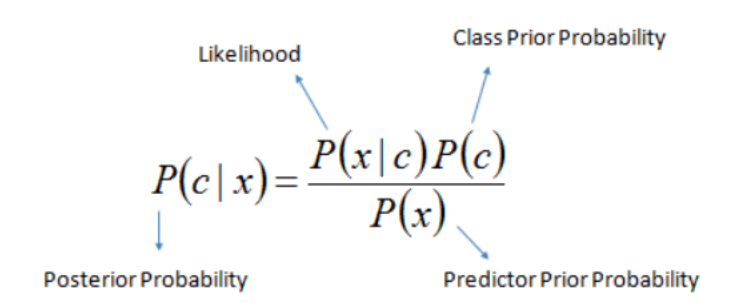 formula for our prediction at test time