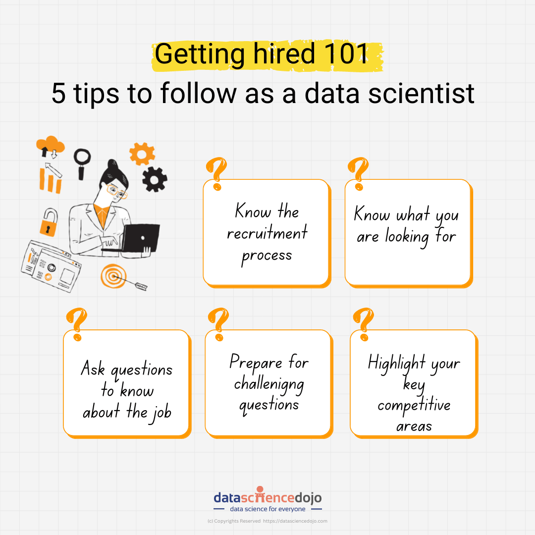 Getting hired as a data scientist