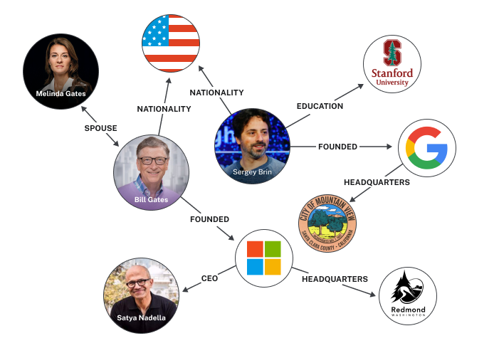 Integrating Knowledge Graph with LLM Applications for Enhanced Accuracy | Data Science Dojo