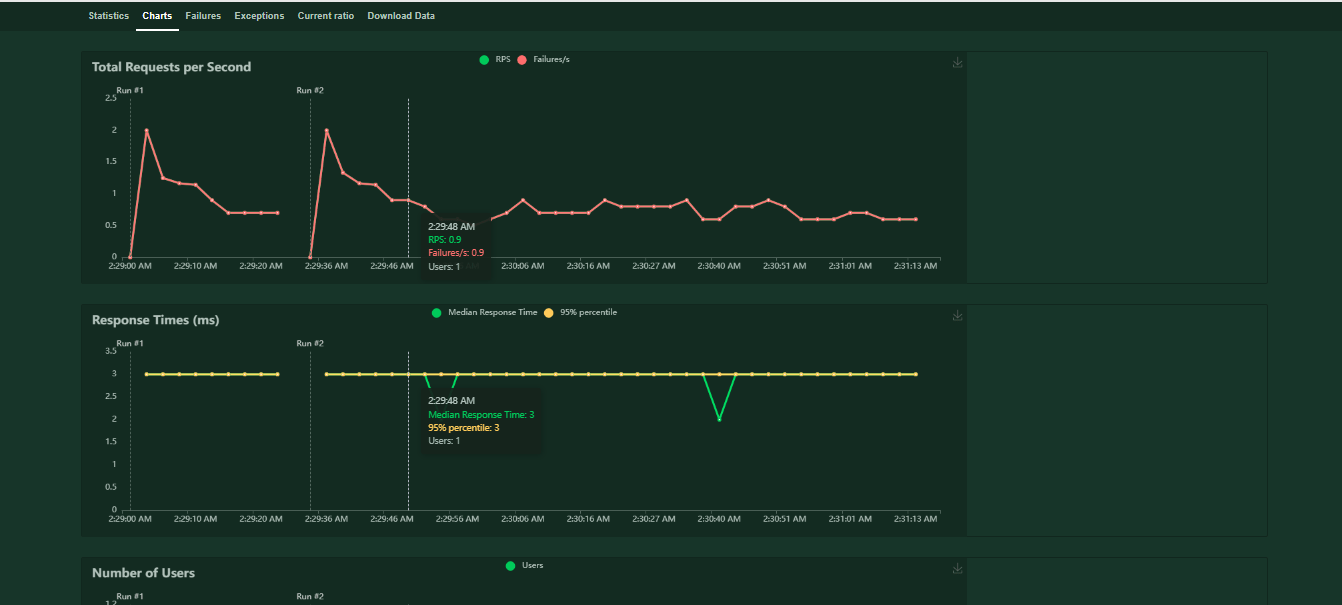 graphs with metrics