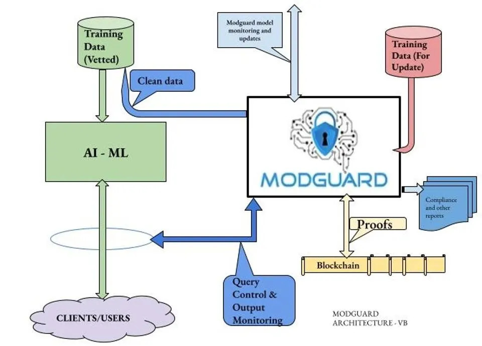 AI guardrail system