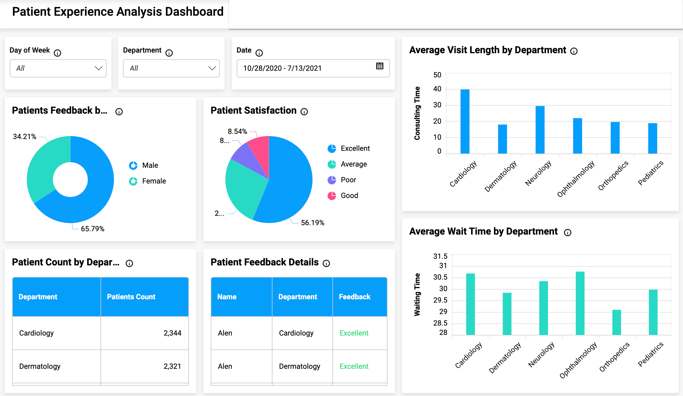 Tableau Dashboard Examples Health Care