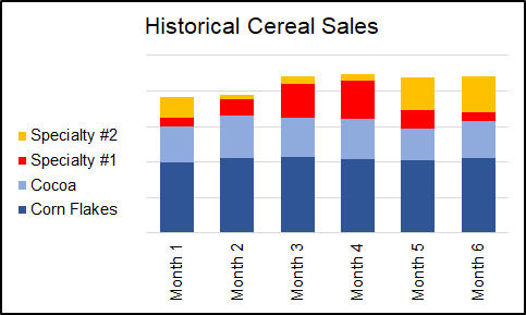 cereal sales graph